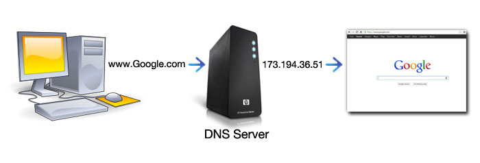 dns server for gaming and browsing