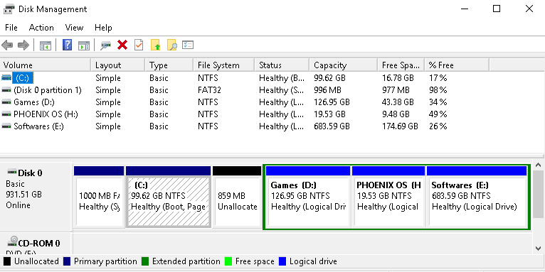 Solved Minimal Bash Like Line Editing Is Supported In