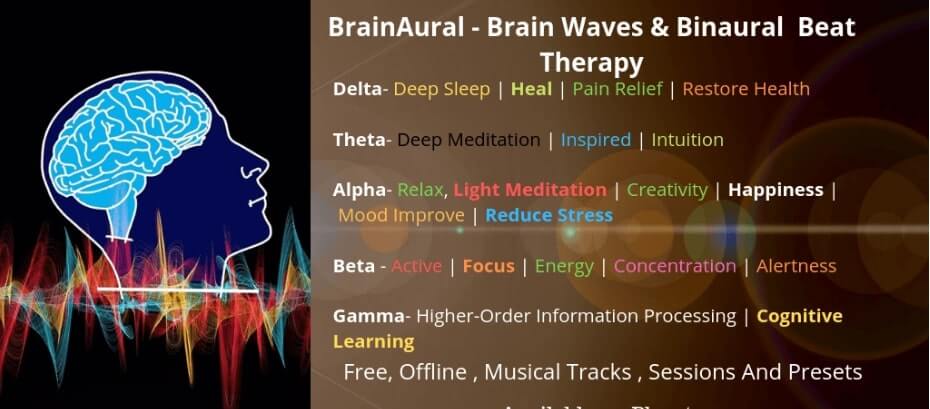 BrainAural – Brain Waves & Binaural Beat Therapy