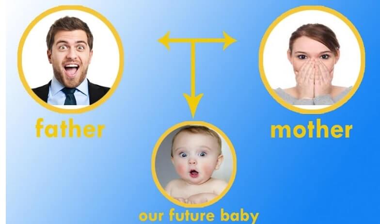 Your Future Baby Face generator