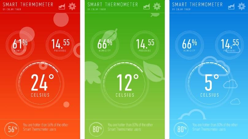 Smart Thermometer