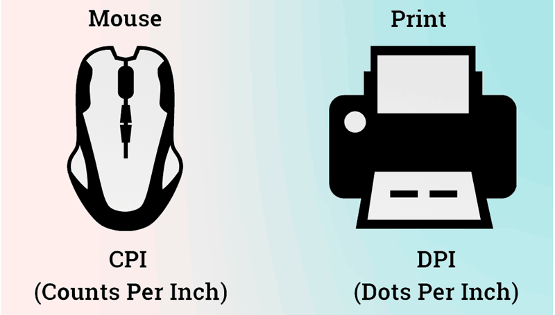 CPI-vs-DPI