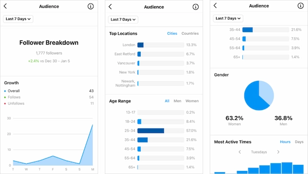 https later.com blog wp content uploads 2021 01 how to access instagram audience analytics 1024x580 1