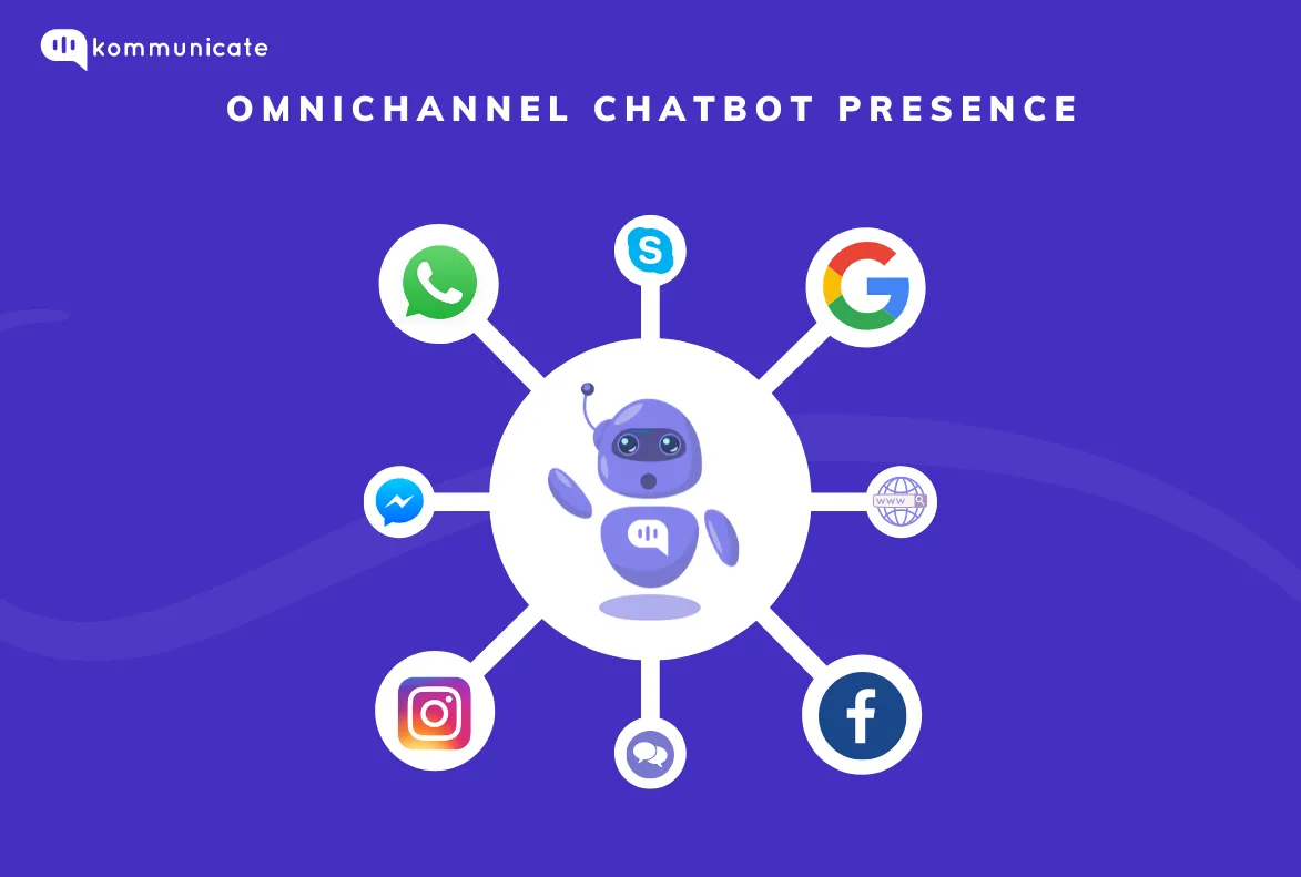 Features Need Chatbot Builder