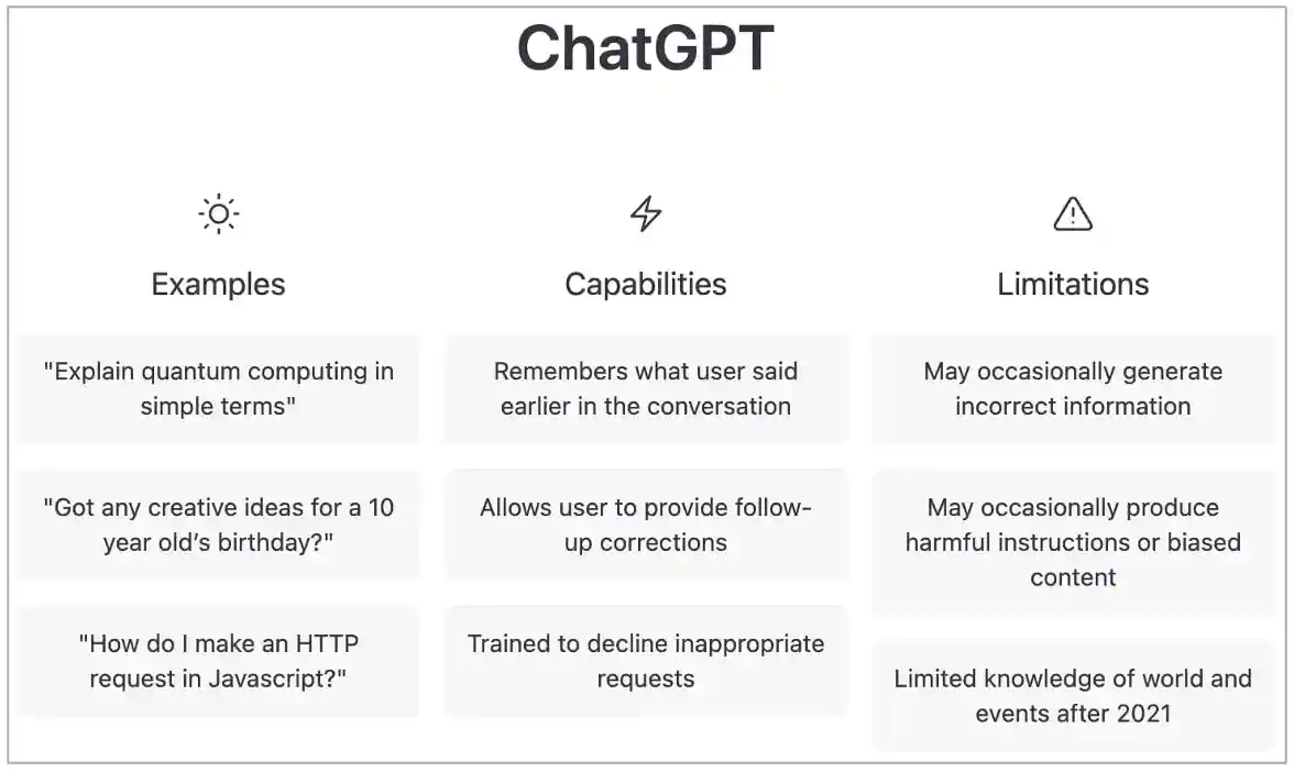 Coolest Things With ChatGPT